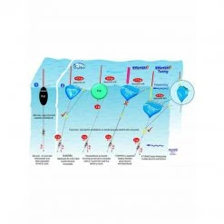 Pribor Za Plovak CRALUSSO Torpedo