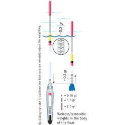 CRALUSSO Ufo Pribor Za Plovak