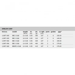 DAIWA Emblem Carp Štapovi