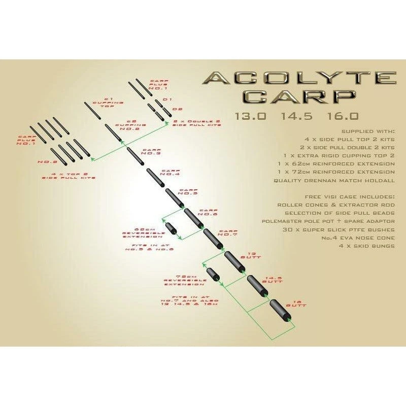 DRENNAN Acolyte Carp No 4 Section Štapovi 3 DRENNAN Acolyte Carp No 4 Section Štapovi