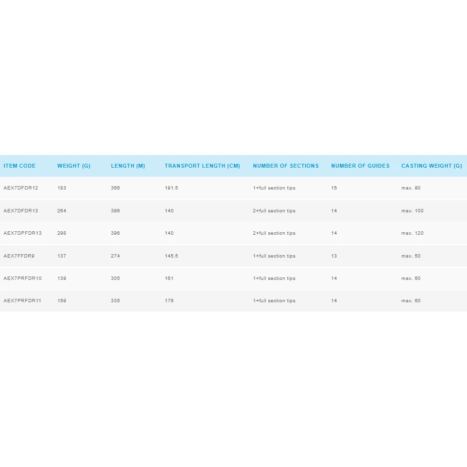 Štapovi SHIMANO Aero X7 Feeder Rod 6 Štapovi SHIMANO Aero X7 Feeder Rod