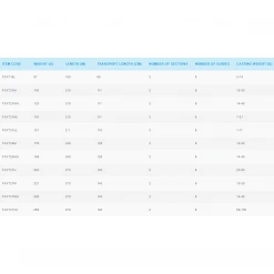SHIMANO FX XT Spinning Štapovi