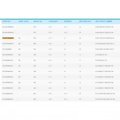 Role Shimano Stella SW-C