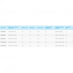 SHIMANO Stradic FL Role