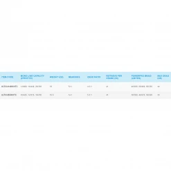 SHIMANO Ultegra CI4+ XTC / XSC